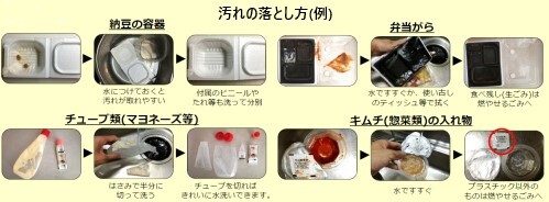 イラスト：プラスチックの汚れの落とし方