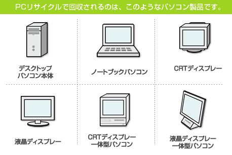 イラスト：PCリサイクルで回収されるパソコン製品