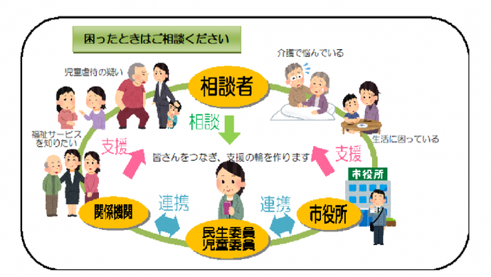 イラスト：困ったときはご相談ください