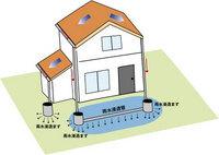 イラスト：雨水浸透施設