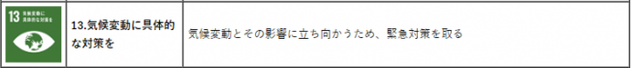 写真：SDGs13「気候変動に具体的な対策を」　気候変動とその影響に立ち向かうため、緊急対策を取る