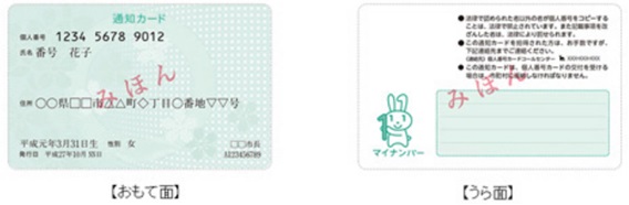 写真：通知カードイメージ表裏