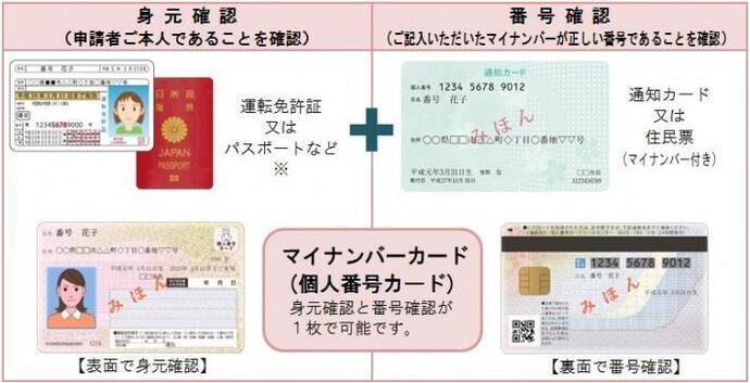 イラスト：本人確認