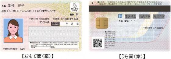 写真：個人番号カード