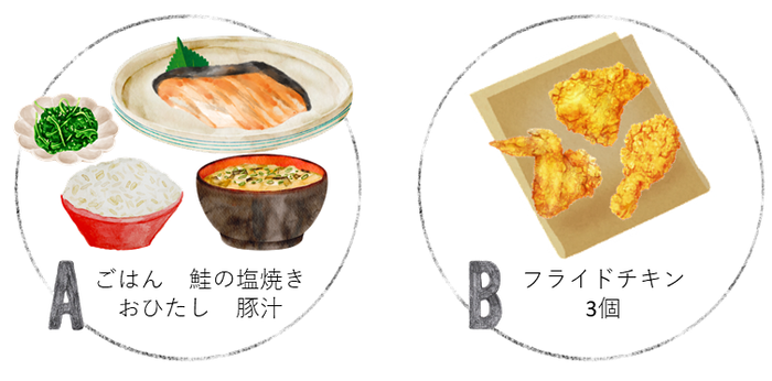 イラスト：食事パターン（例2点）