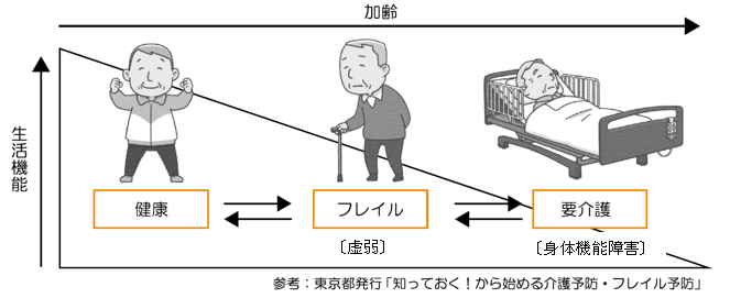 イラスト：フレイル