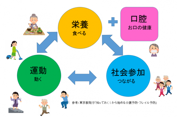 イラスト：フレイル予防週間
