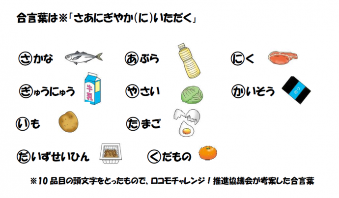 イラスト：10品目の頭文字をとって、「さあにぎやか（に）いただく」とおぼえます