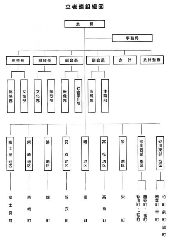 イラスト：立老連組織図
