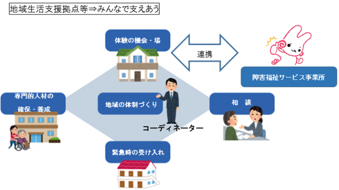 イラスト：立川市地域生活支援拠点等事業