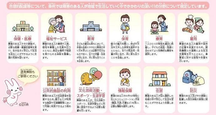 イラスト：合理的配慮等について、11の分野について規定しています。