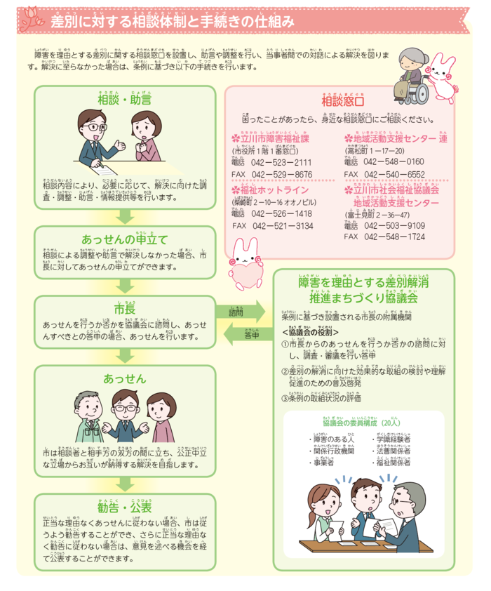 イラスト：差別に対する相談体制と手続きの仕組み