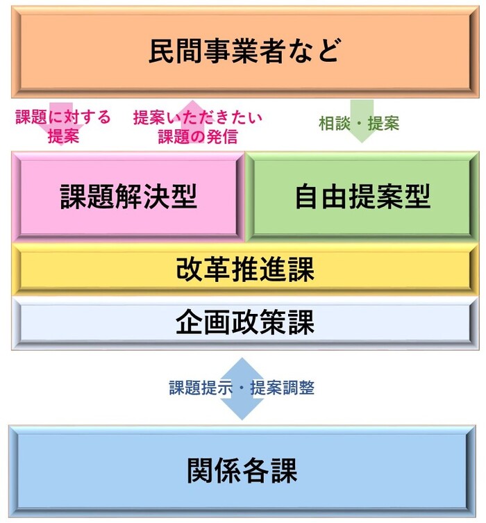 イラスト：官民連携イメージ