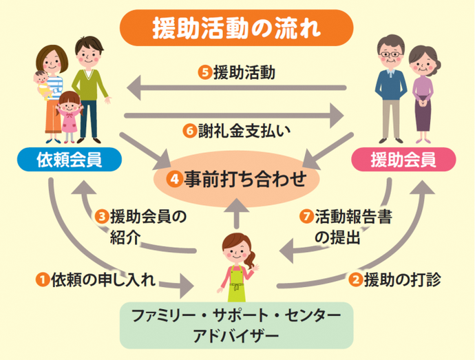 依頼会員・援助会員・ファミリーサポートセンターのアドバイザーのイラスト