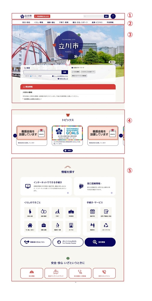 イラスト：トップページのコンテンツ配置1