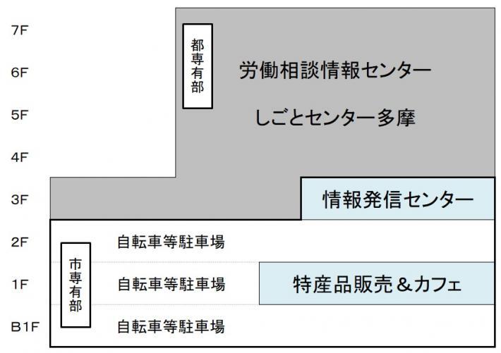 イラスト：入居機関イメージ