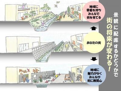 イラスト：平成28年度資料の1ページ　景観に配慮するかどうかで街の将来が変わる！