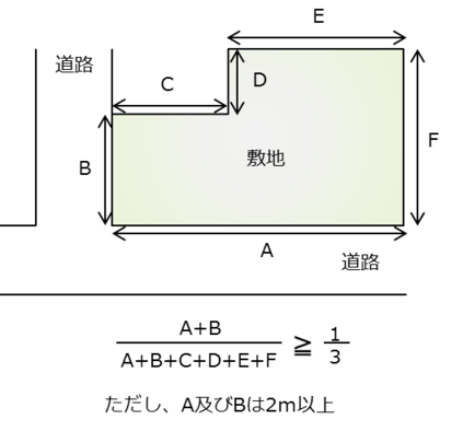 イラスト：公園等