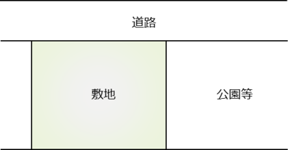 イラスト：公園等事例3