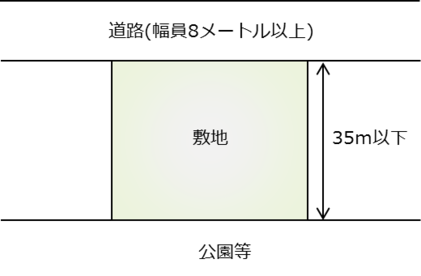 イラスト：公園等事例4