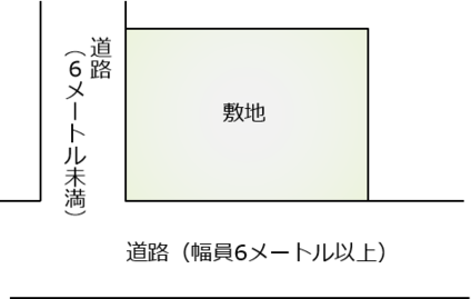 イラスト：隅切り不要1