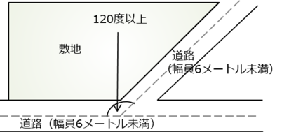 イラスト：隅切り不要2