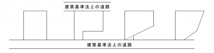 イラスト：路地状敷地とならない例