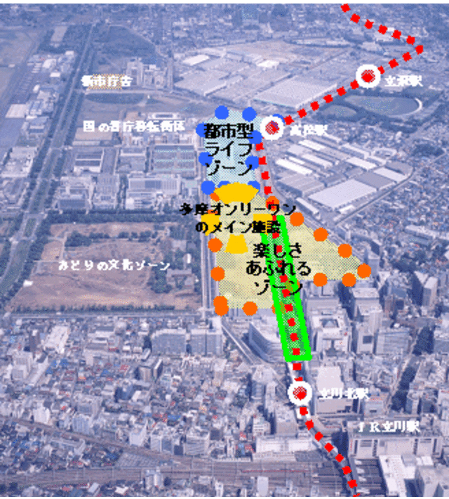 写真：都市軸沿道地域