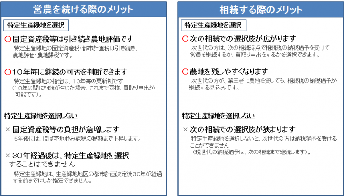 イラスト：特定生緑メリット