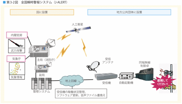 イラスト：全国瞬時警報システム（J-ALERT）イメージ