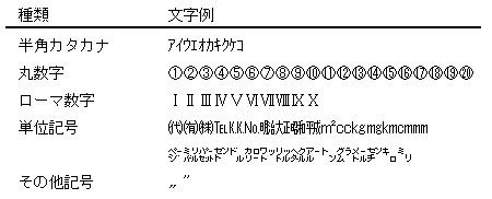 写真：入力できない文字一覧