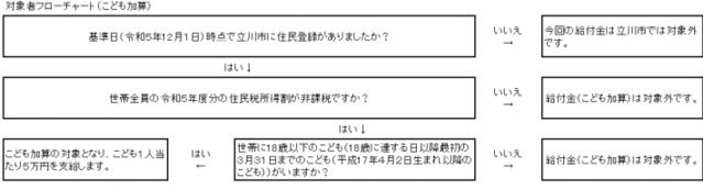 イラスト：対象世帯フローチャート