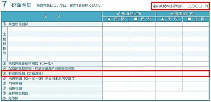 （定額減税）普通徴収税額通知書の見方