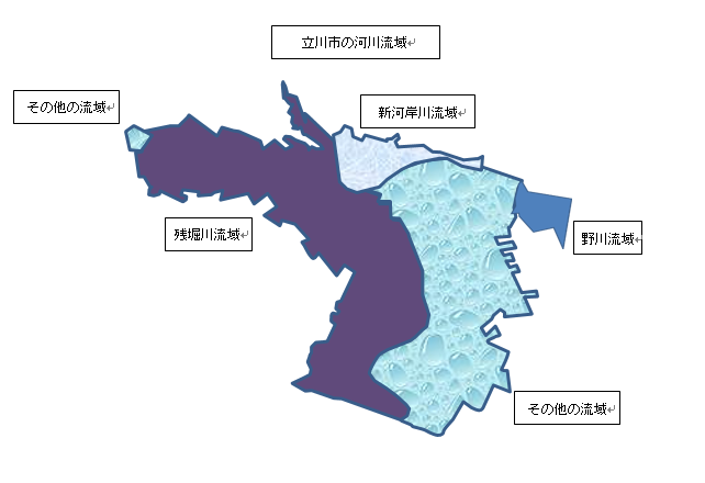 イラスト：流域図