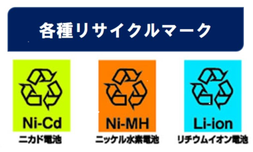 イラスト：リサイクルマーク　ニカド電池（Ni－Cd）・ニッケル水素電池（Ni－MH）・リチウムイオン電池（Li－ion)