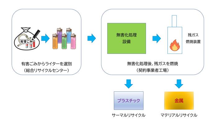 イラスト：処理フロー