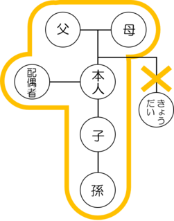 イラスト：請求できる範囲