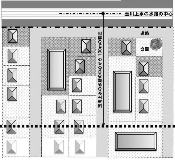 イラスト：玉川上水に面する敷地解説1