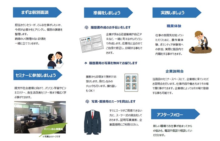 ご案内三つ折りパンフレット内側