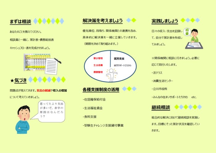三つ折りパンフレット内側