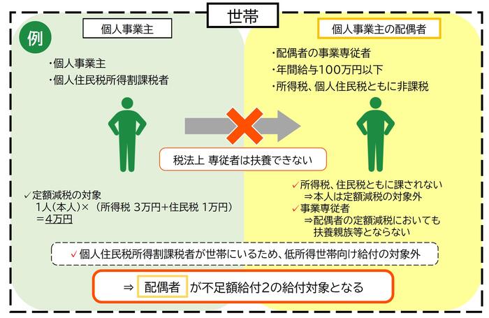 青色専従者等の場合（イメージ図）
