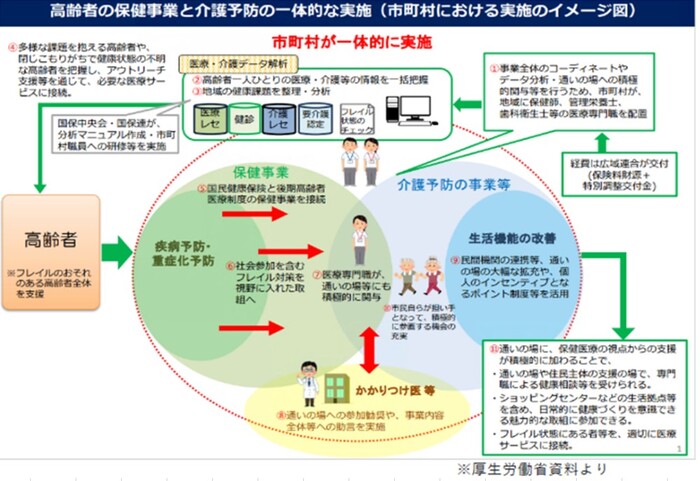 市町村における実施のイメージ図