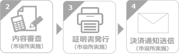 自治体での対応