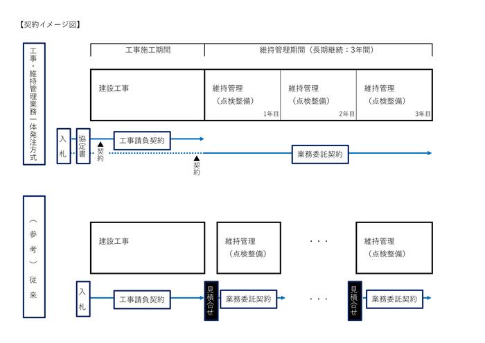 契約イメージ図になります。