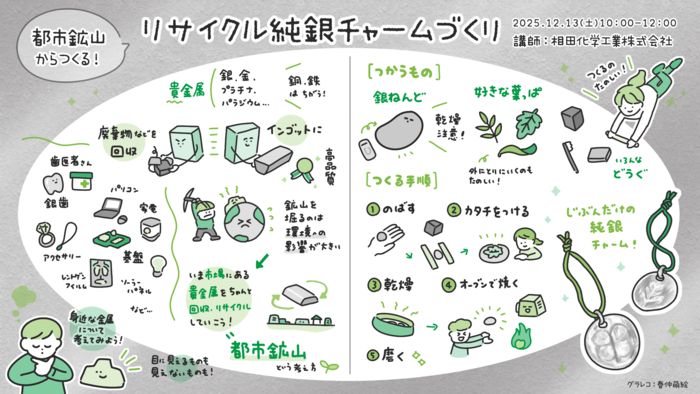 純銀チャームづくり(グラフィックレコーディング)