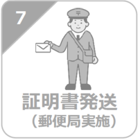 証明書発行