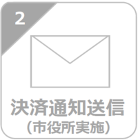 2.決済通知送信（市役所実施）