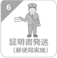 （6）証明書発送（郵便局実施）