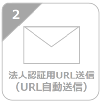 (2)法人認証用URL送信(URL自動送信)