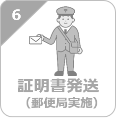 6 証明書発送 (郵便局実施)